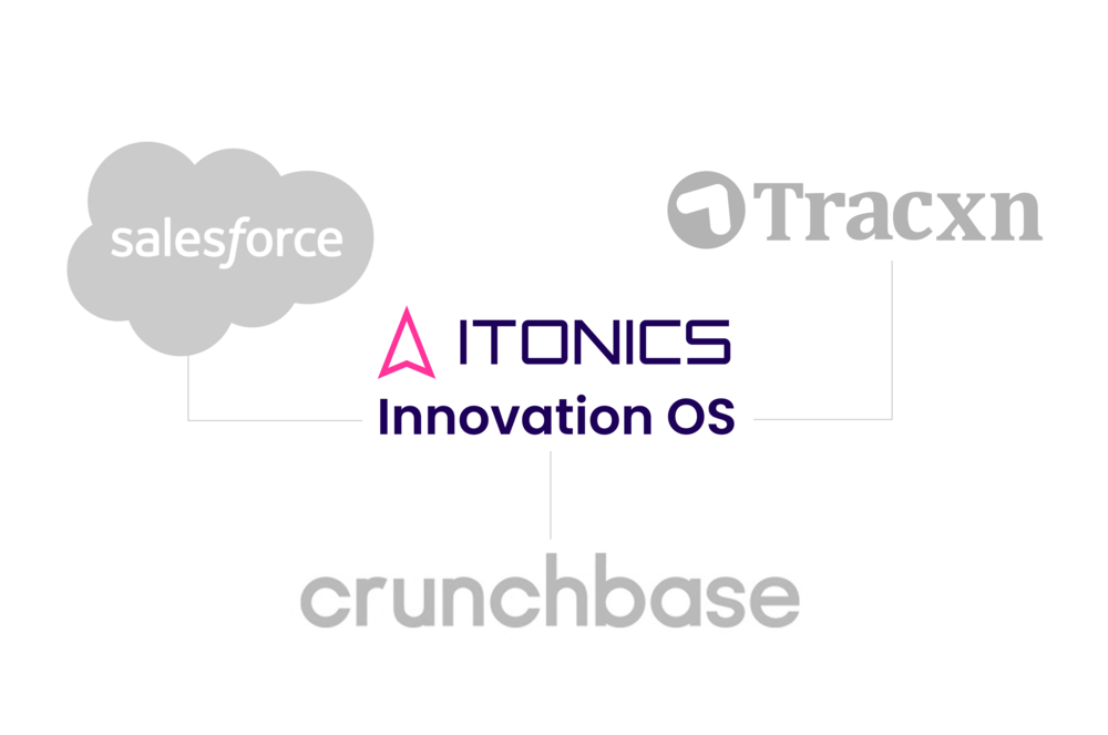 Venture Clienting Manage Startup Partnerships ITONICS
